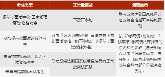 上海交大安泰2023年MBA復試安排