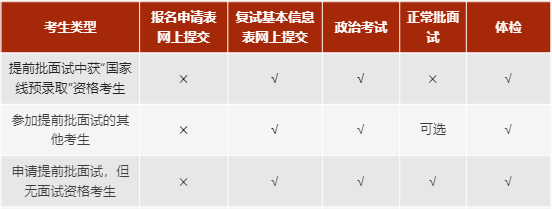 上海交大安泰2023年MBA復試安排