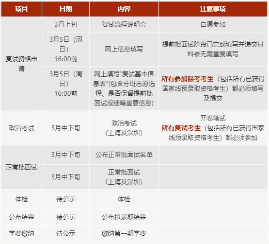 上海交大安泰2023年MBA復試安排